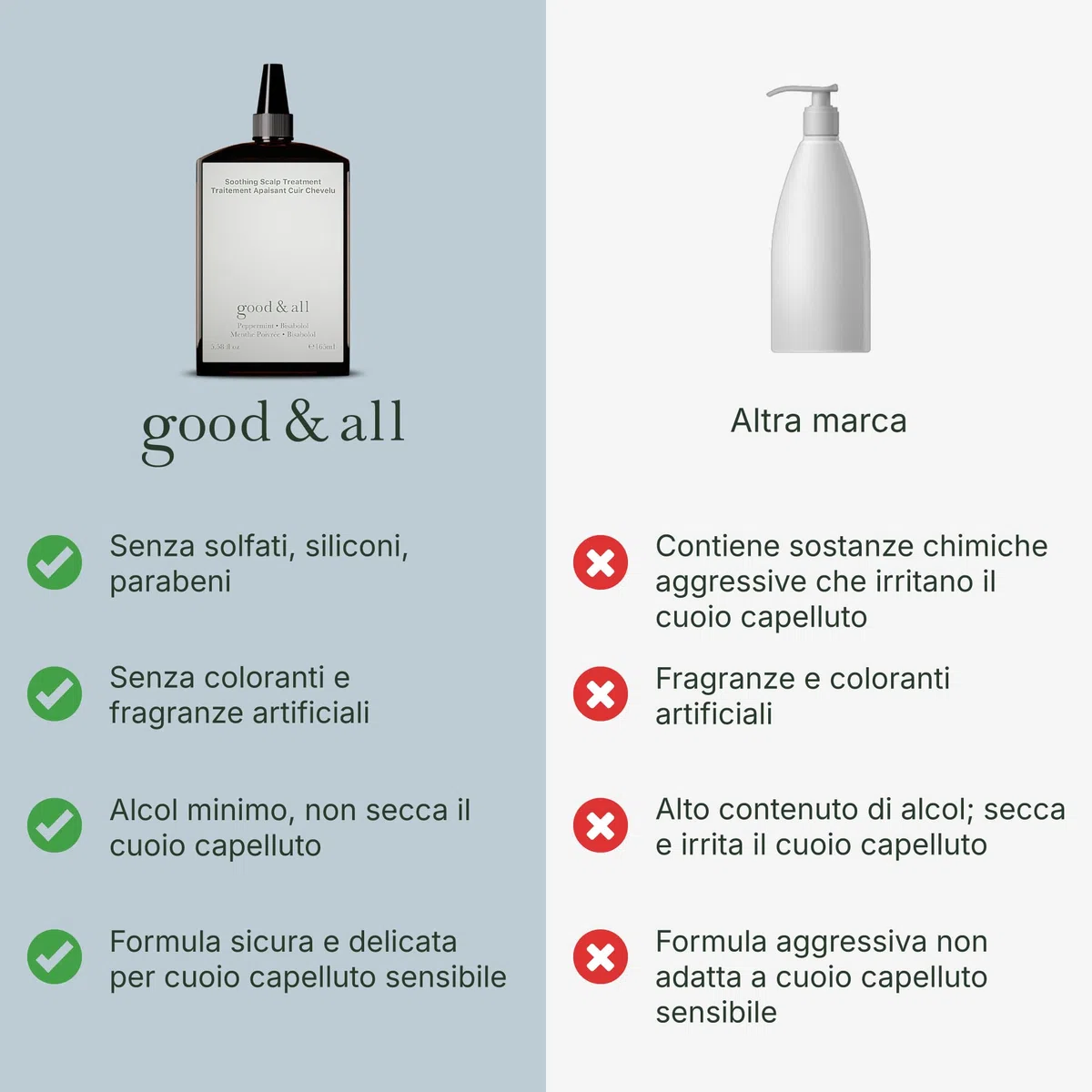 Good&All Trattamento Anti Prurito per il Cuoio Capelluto Secco e Sensible - Senza Risciacquo, senza Profumo, Vegano - 165ml