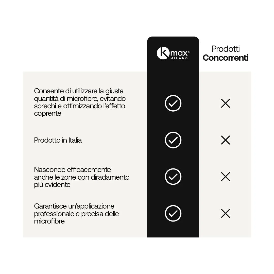 Kmax Professional applicator, Applicatore Professionale per Fibre di Cheratina con Erogatore, per un'applicazione ottimale.