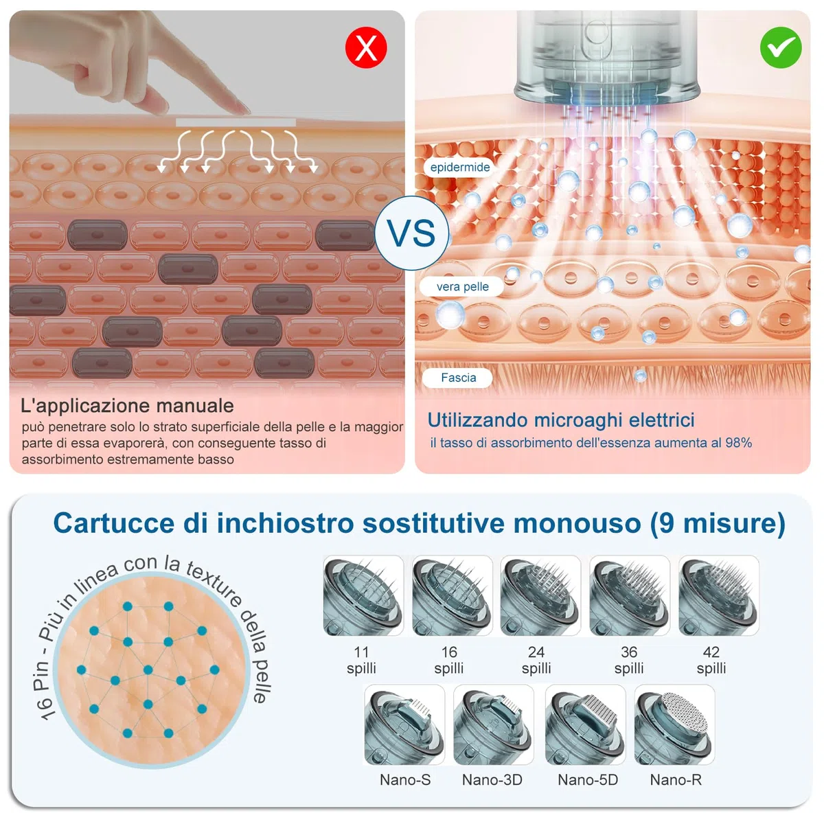 Dr. Pen Cartucce 12 Pin, 15 Pezzi, Cartucce di Ricambio per Penna Microneedling, per la Cura Mirata della Pelle, Compatibili con M8S/A8S/A9