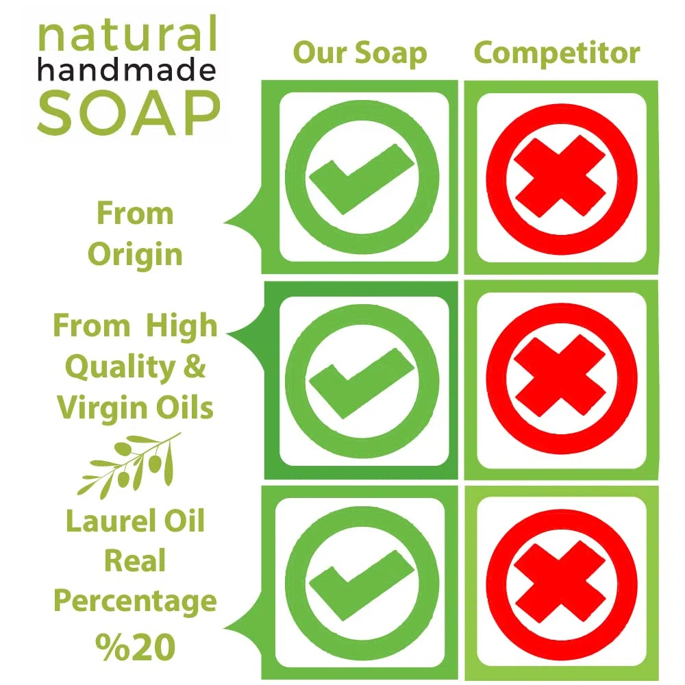 Sapone di Aleppo - Confezione da 3-200 gr ciascuno -% 20 Olio di Alloro,% 80 Olio Vergine di Oliva, Origine Naturale Artigianale