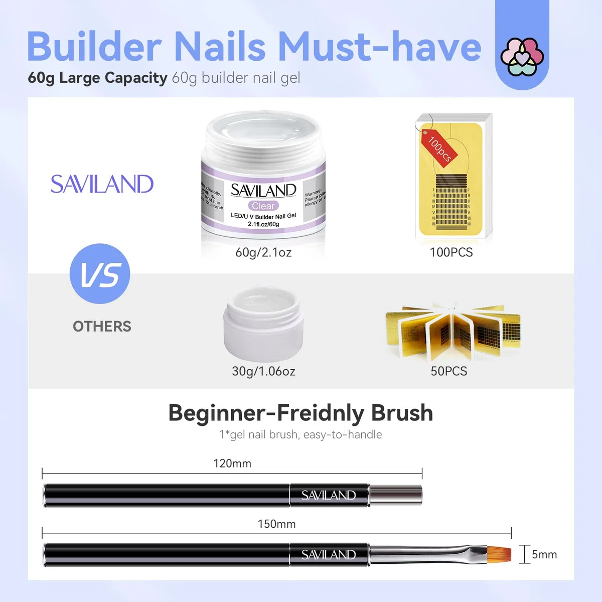 Saviland 60g Ricostruzione Unghie Gel, Builder Nail Gel per Extension, Restauro e Nail Art, Ricostruzione Unghie Kit con 100 Forme Unghie Finte e Pennello, Lunga Durata, Trasparente