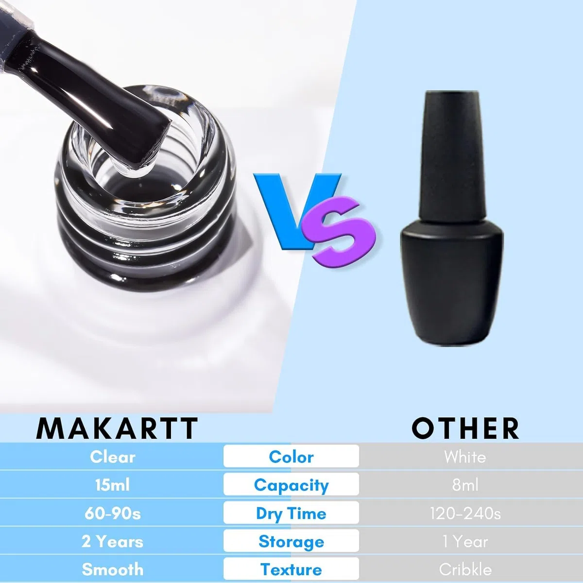 Makartt Gel di Transfer Colla Foil, Colla per Unghie Gel Foil Per Adesivi Unghie Decalcomanie Decorazioni