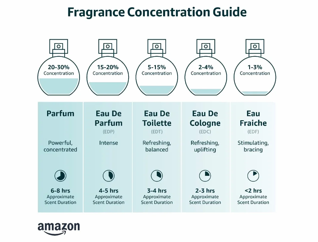 COUPLER Pheromone Parfum Woman – Pheromon Profumo per le donne – Olio profumato per le donne – Pheromone Perfume Oil Women