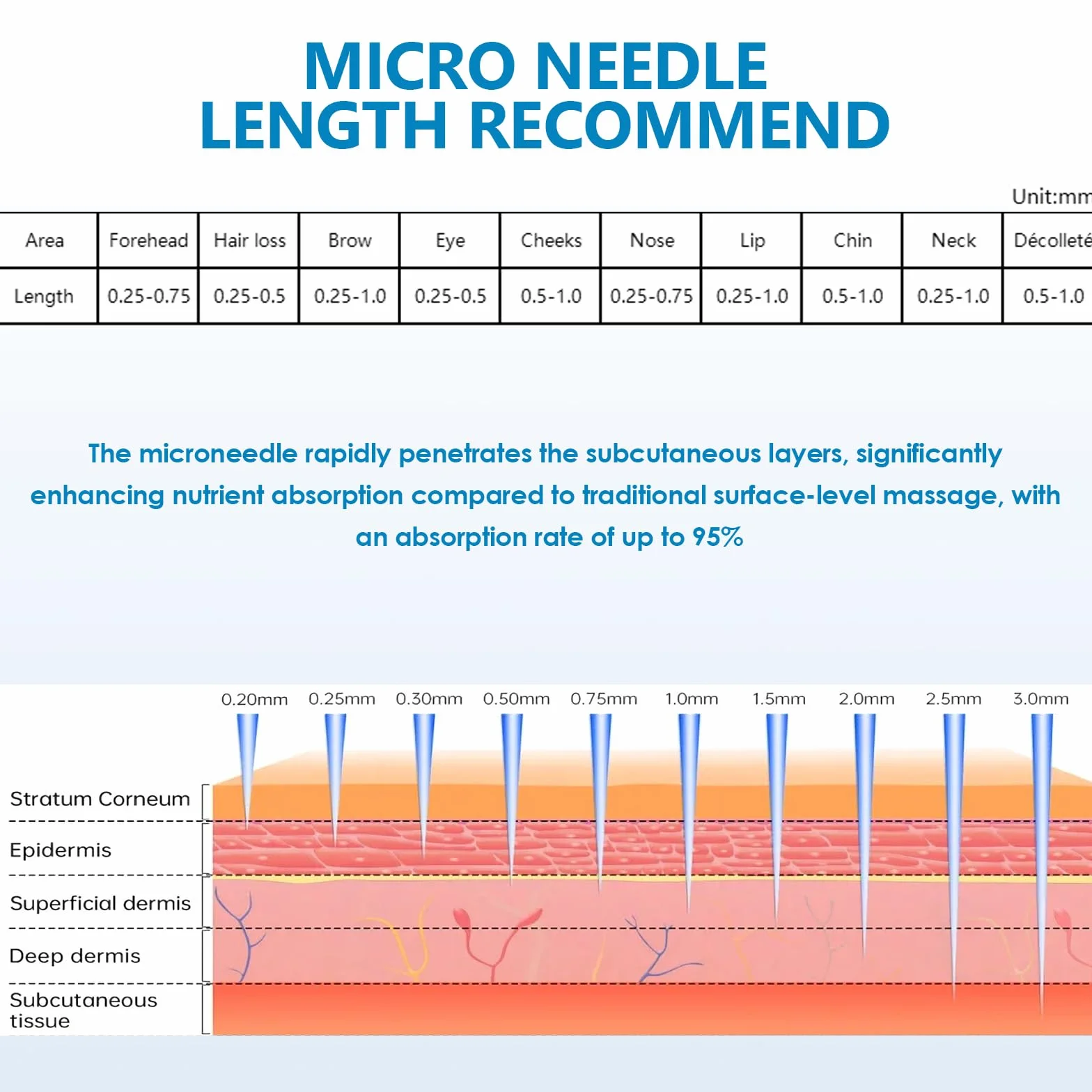20 Pz Ago di Ricambio per Penna Microneedling 24 Aghi per Modelli Dr.pen A9 M8S A8S, Punte di Ricambio Monouso Autentiche per Cartucce di Aghi per Microneedling Accessori (24 Pin, 20 Pcs)