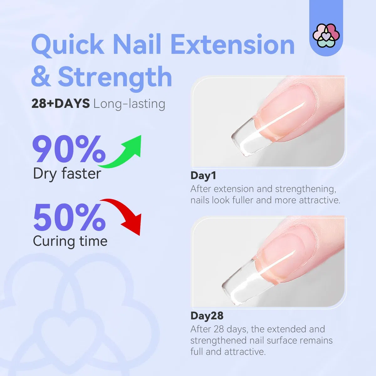 Saviland 60g Ricostruzione Unghie Gel, Builder Nail Gel per Extension, Restauro e Nail Art, Ricostruzione Unghie Kit con 100 Forme Unghie Finte e Pennello, Lunga Durata, Trasparente