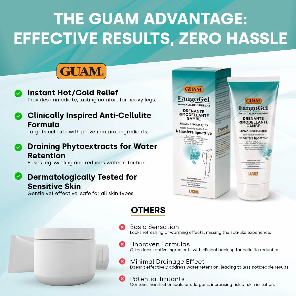 GUAM® FangoGel Drenante Rimodellante Gambe