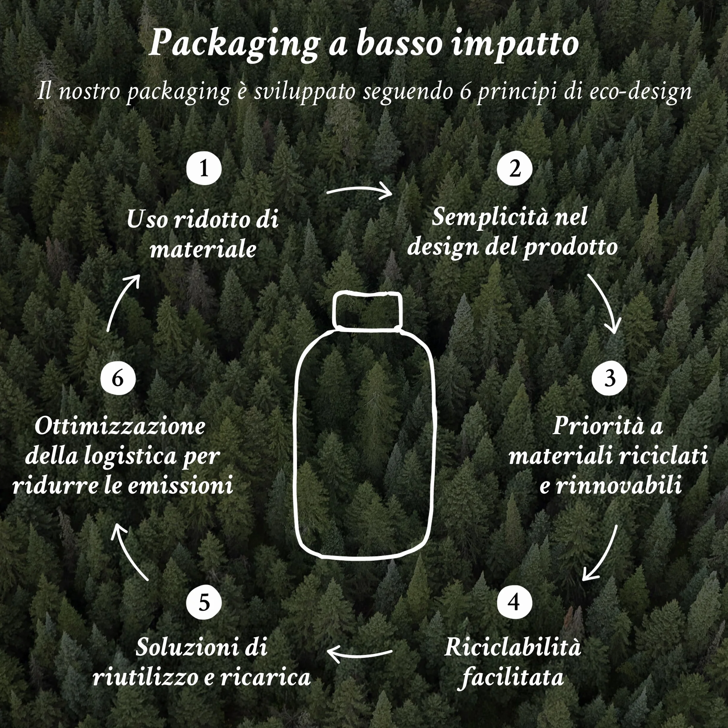 Davines Questo è un Siero Invisibile - Siero styling texturizzante satinato, effetto giorno dopo - Azione anticrespo - 50 ml