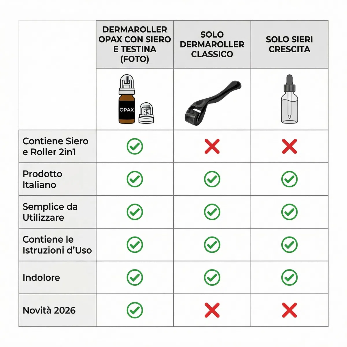 Opax Dermaroller Capelli 0.25mm con Siero Crescita Capelli 10ml, Microneedling Capelli, Derma Roller, Siero Sopracciglia, Ideale per Ricrescita Capelli Uomo, Barba - Adatto A Lui & Lei - Made In Italy