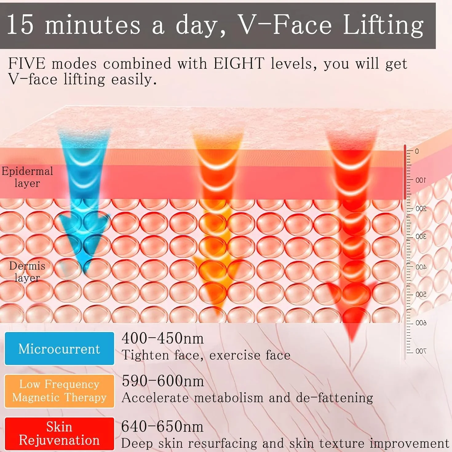 V Face Massaggiatore Viso Antirughe Lifting Tonificante, Elettrica Doppio Mento Riduttore Massaggiatore Viso Lifting per Ridurre il Doppio Mento Massaggiatore Viso Antirughe