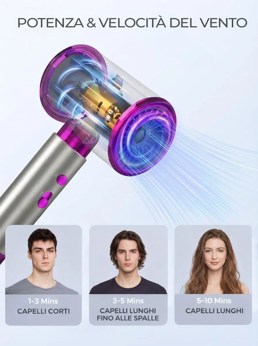 Phon Capelli Professionale Asciugacapelli Lonico 2400W AC Motore 3 Temperature/2 Velocità con Diffusore e Concentratori per Molte Acconciatur