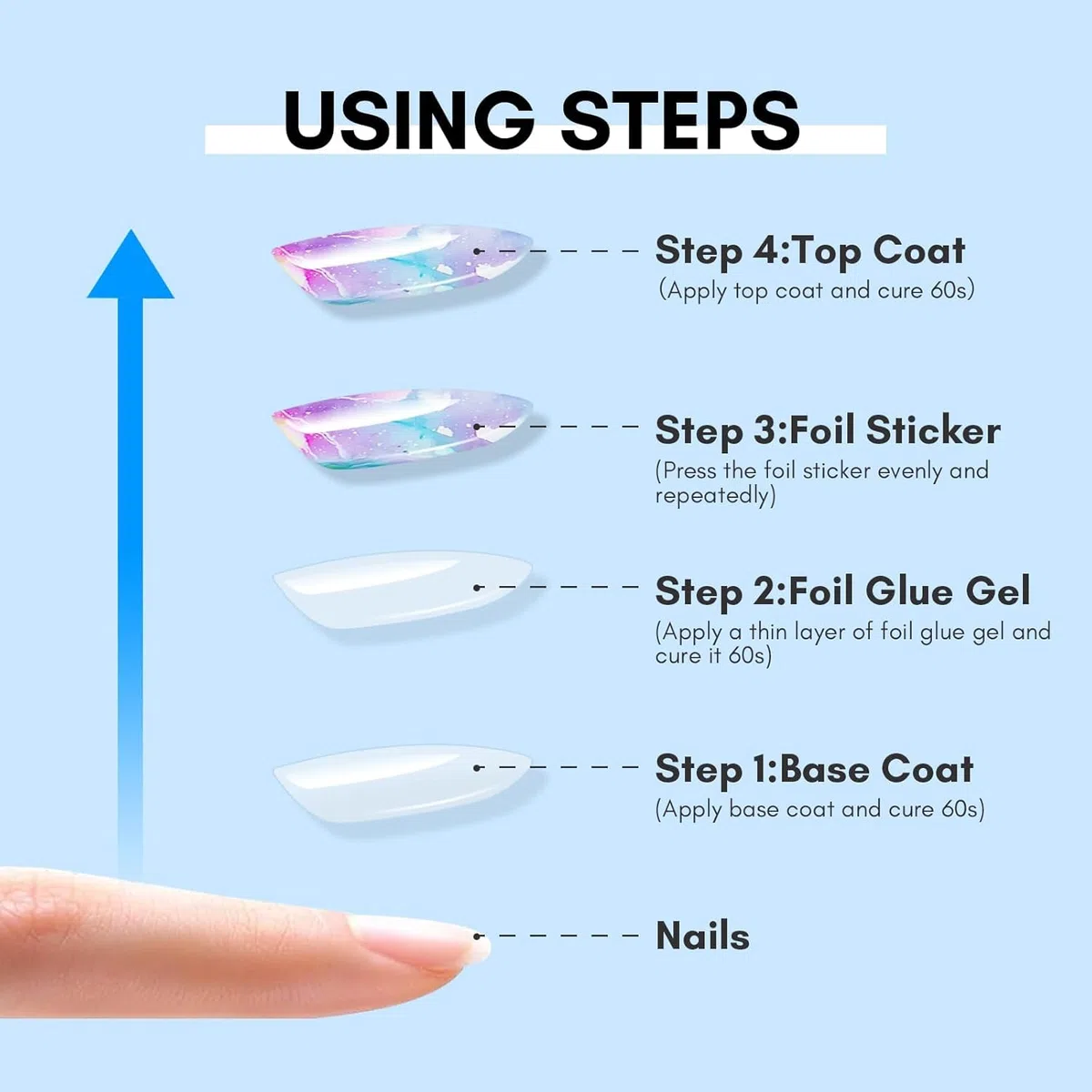 Makartt Gel di Transfer Colla Foil, Colla per Unghie Gel Foil Per Adesivi Unghie Decalcomanie Decorazioni