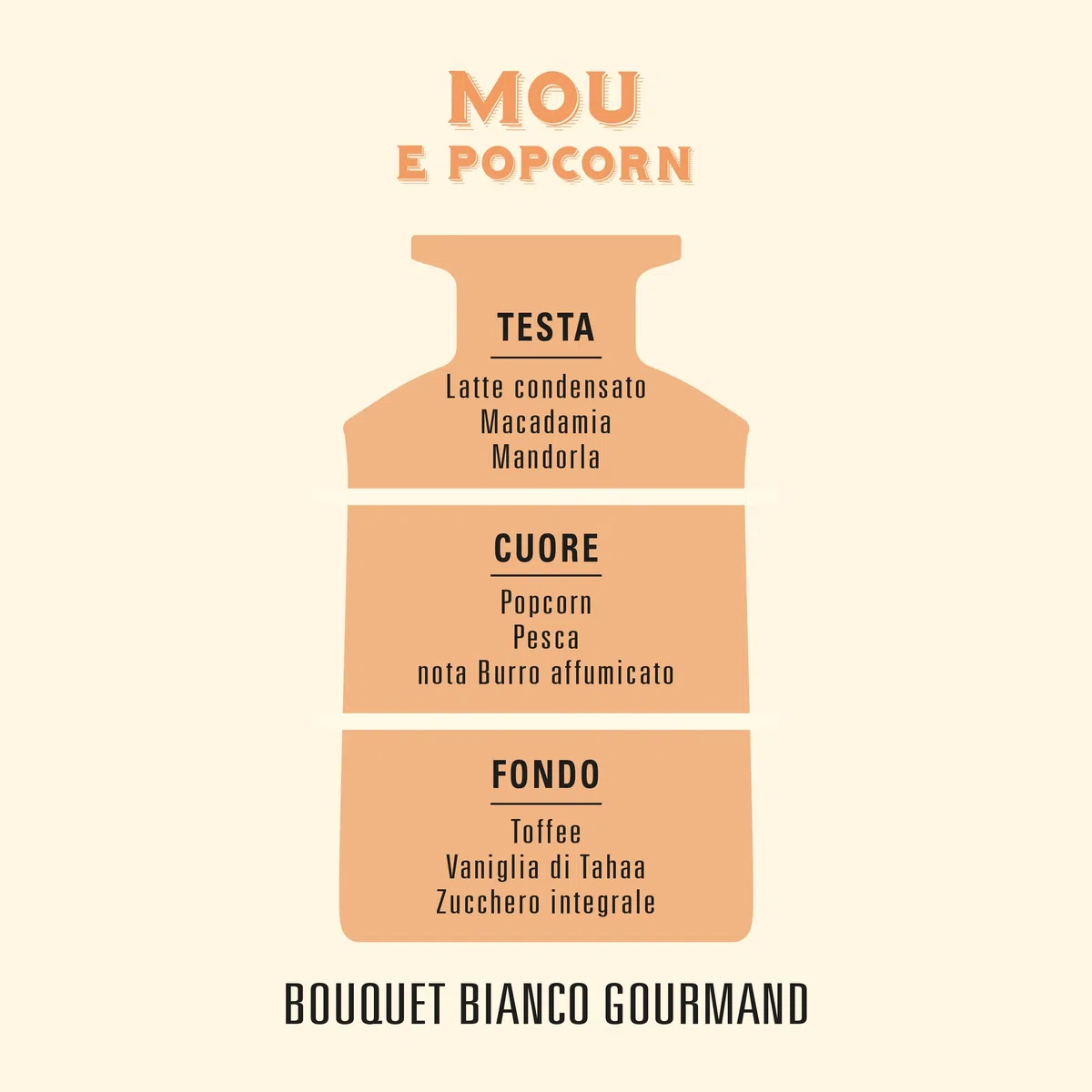 Helan Mou e Popcorn - Profumatore per Ambienti, Profumo Ambiente con Bastoncini per Diffusori con Latte Condensato, Mandorla, Pesca, Idee Regalo Deodorante e Profumatori Ambiente 100 ml, Made in Italy