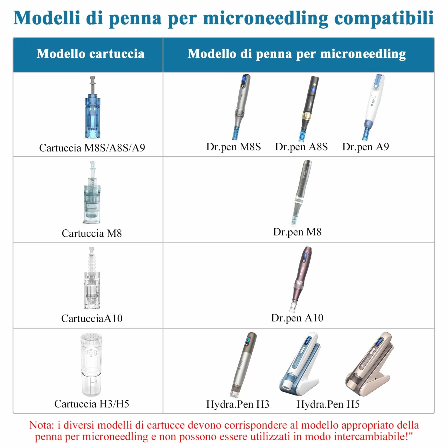 Dr. Pen Cartucce 12 Pin, 15 Pezzi, Cartucce di Ricambio per Penna Microneedling, per la Cura Mirata della Pelle, Compatibili con M8S/A8S/A9