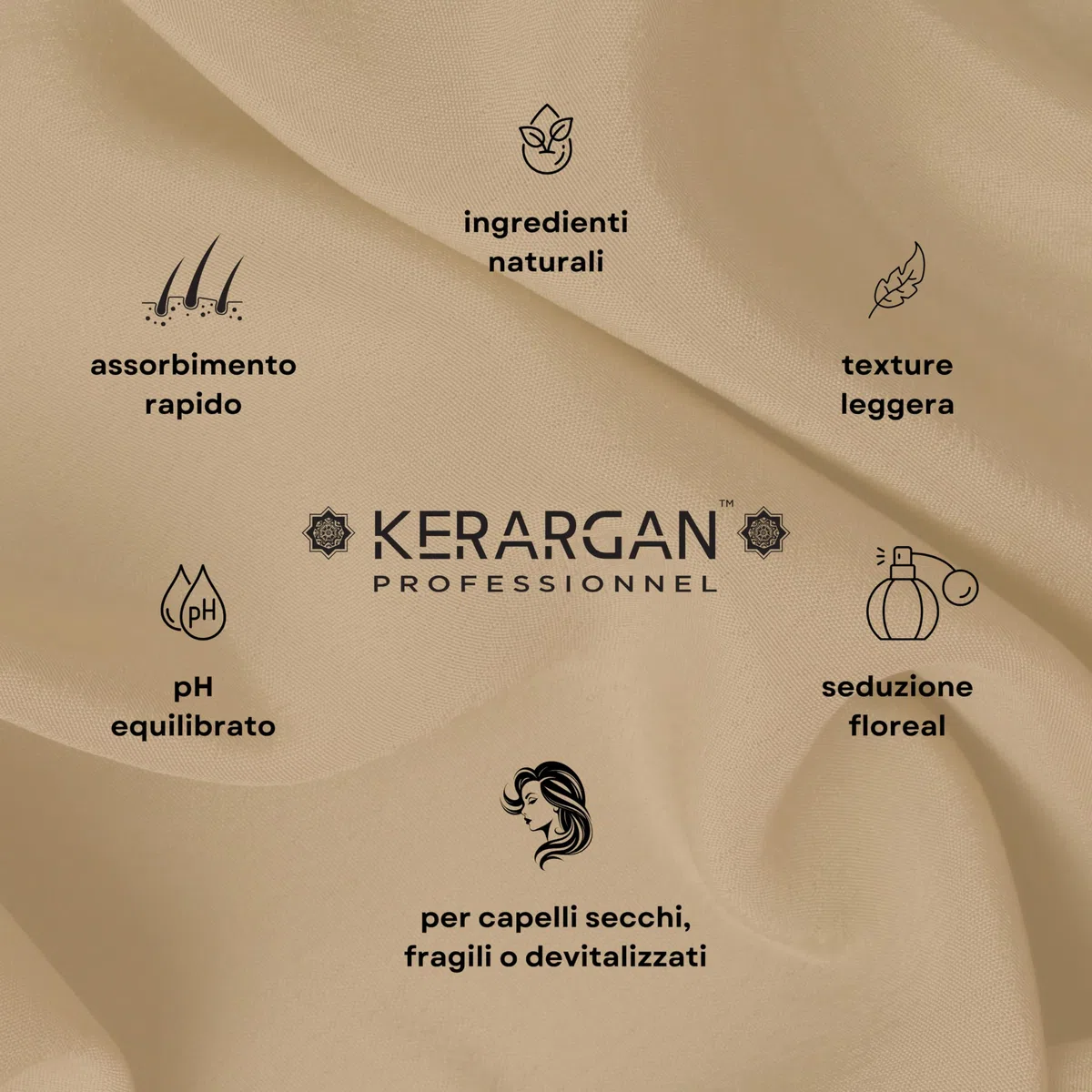 Kerargan - Scrub Capillare Anti-Caduta all'Olio di Ricino - Per un Cuoio Capelluto Sano e Capelli Rivitalizzati - Arricchito con Olio di Mandorle Dolci e Aloe Vera - Senza solfati,GMO,silicone - 250ml