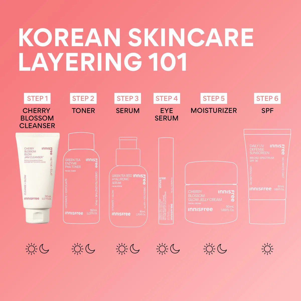 INNISFREE Cherry Blossom Glow Jam Cleanser, detergente per il viso coreano con finitura rinfrescante, rimuove efficacemente impurità e trucco per pelli opache, 150 ml