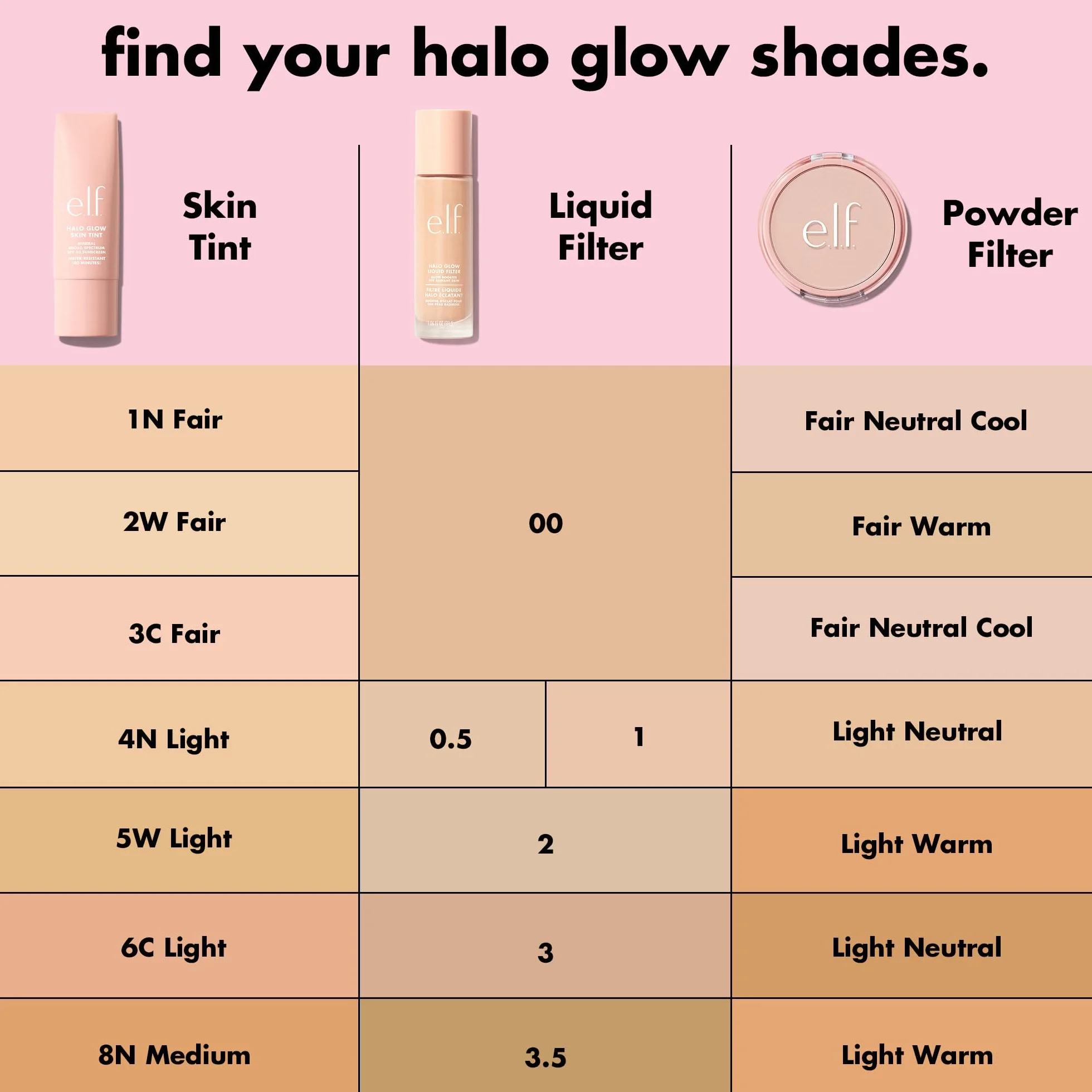 e.l.f. Halo Glow Powder Filter, Polvere Fissante Compatta, Coprenza Leggera e Modulabile, Sfuma L'aspetto dei Pori, Con Soffio Vellutato e Specchio, Vegano & Cruelty-Free, Light Neutral