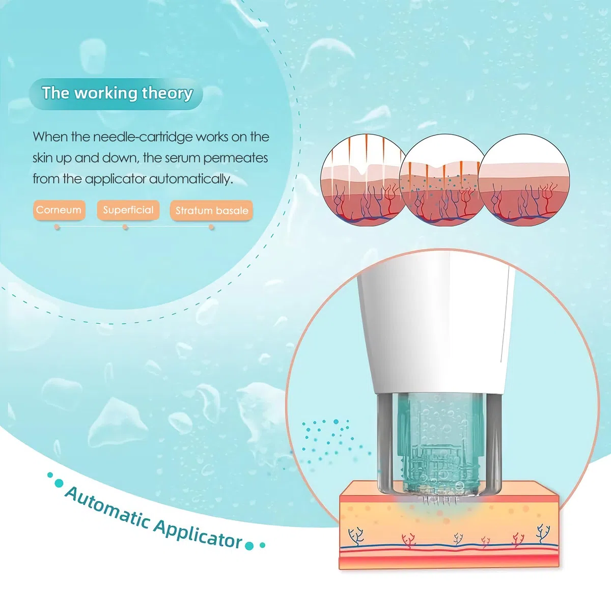 20 Cartucce di Ricambio a 12 Pin da 0,5 mm per Hydra Pen H2, Aghi di Ricambio Monouso Autentici Personalizzati per la Penna per Microneedling, Accessori Kit per la Cura della Pelle Micro Roller Pen