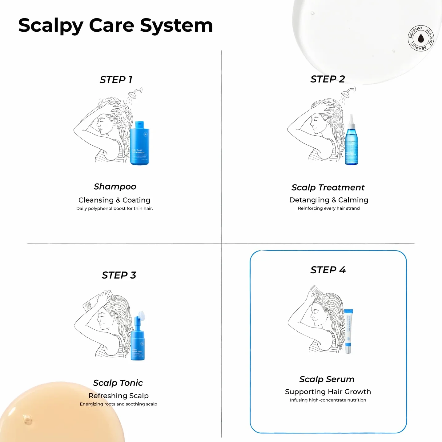 Seapuri Scalpy Scalp Serum for Fine and Brittle Hair, Against Hair Loss and Hair Breakage, Sérum Anti-Chute Fortifiant