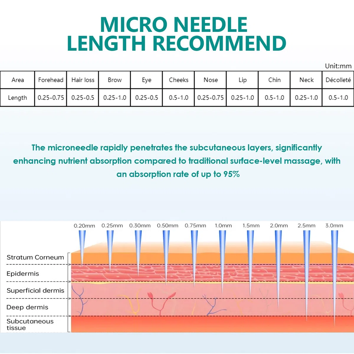 Dr.pen Ultima M8 Cartucce Ago a 36 Pin, Ricambio Originale Dr Pen per Penna Microneedling Modello M8, Autentiche Cartucce Usa e Getta per Micro Needling (Aghi a 36 Pin, 15 Pezzi)