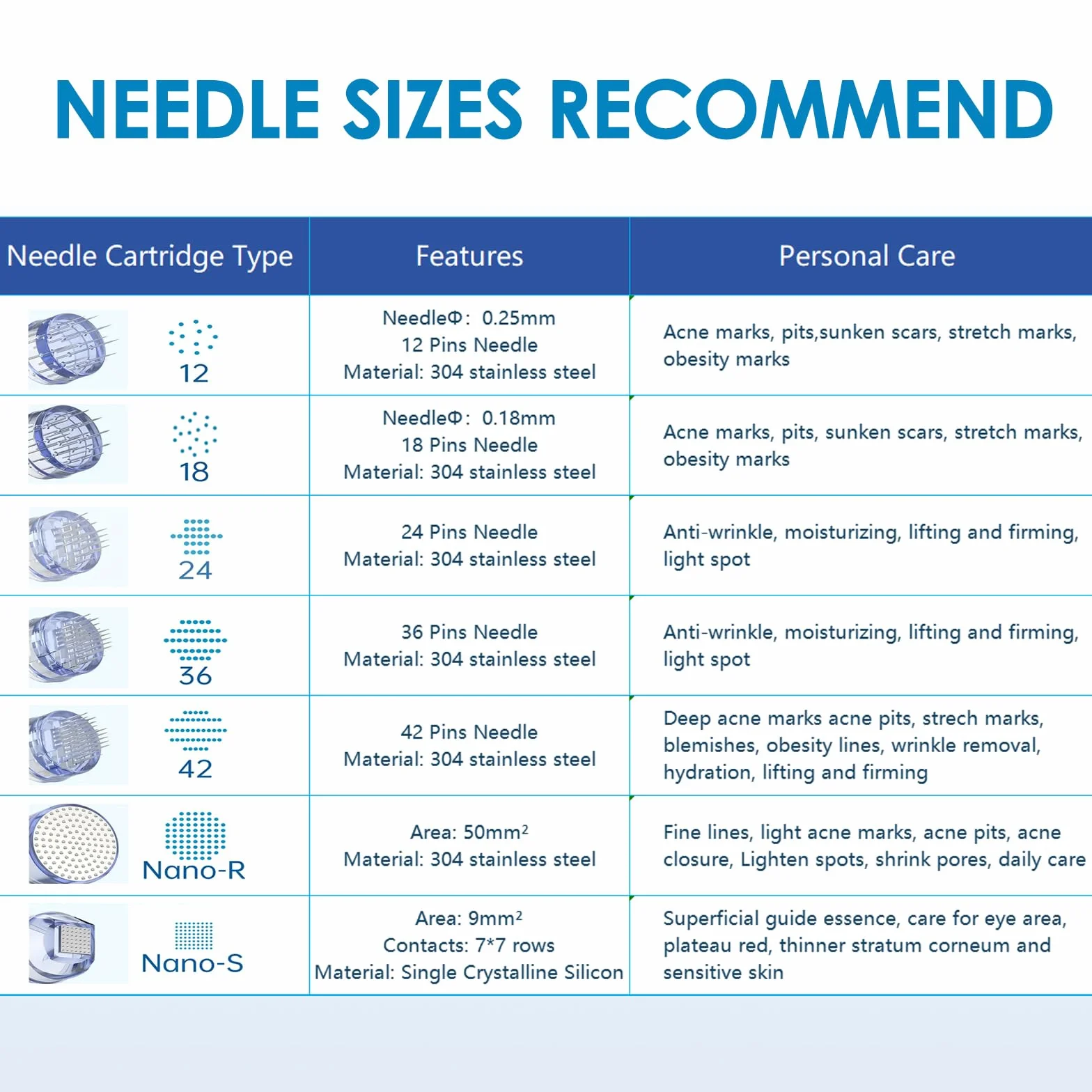 20 Pz Ago di Ricambio per Penna Microneedling 24 Aghi per Modelli Dr.pen A9 M8S A8S, Punte di Ricambio Monouso Autentiche per Cartucce di Aghi per Microneedling Accessori (24 Pin, 20 Pcs)