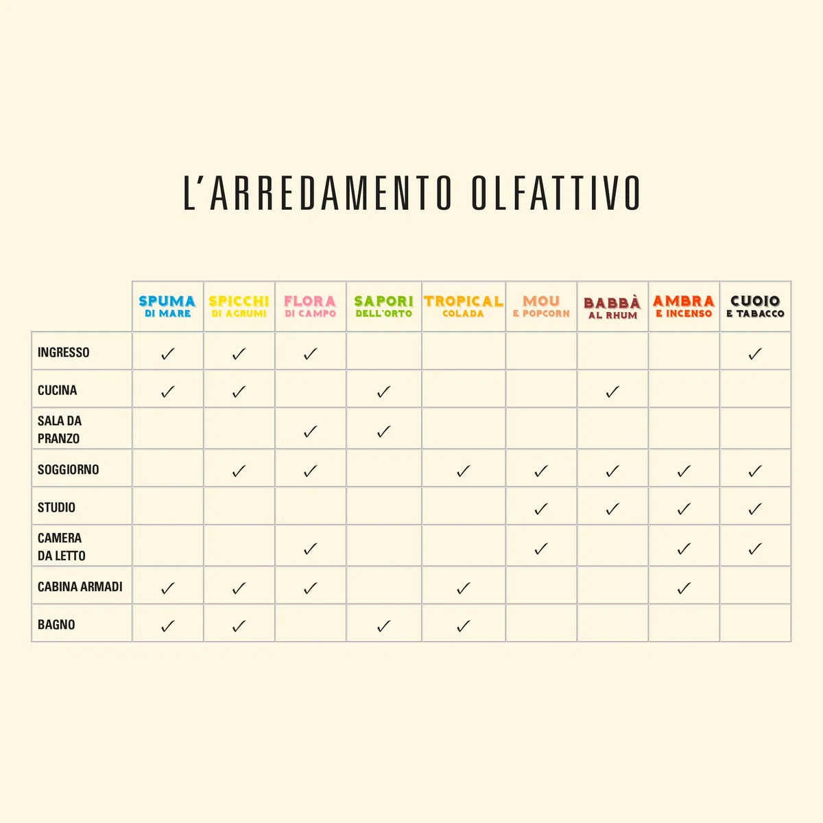 Helan Mou e Popcorn - Profumatore per Ambienti, Profumo Ambiente con Bastoncini per Diffusori con Latte Condensato, Mandorla, Pesca, Idee Regalo Deodorante e Profumatori Ambiente 100 ml, Made in Italy