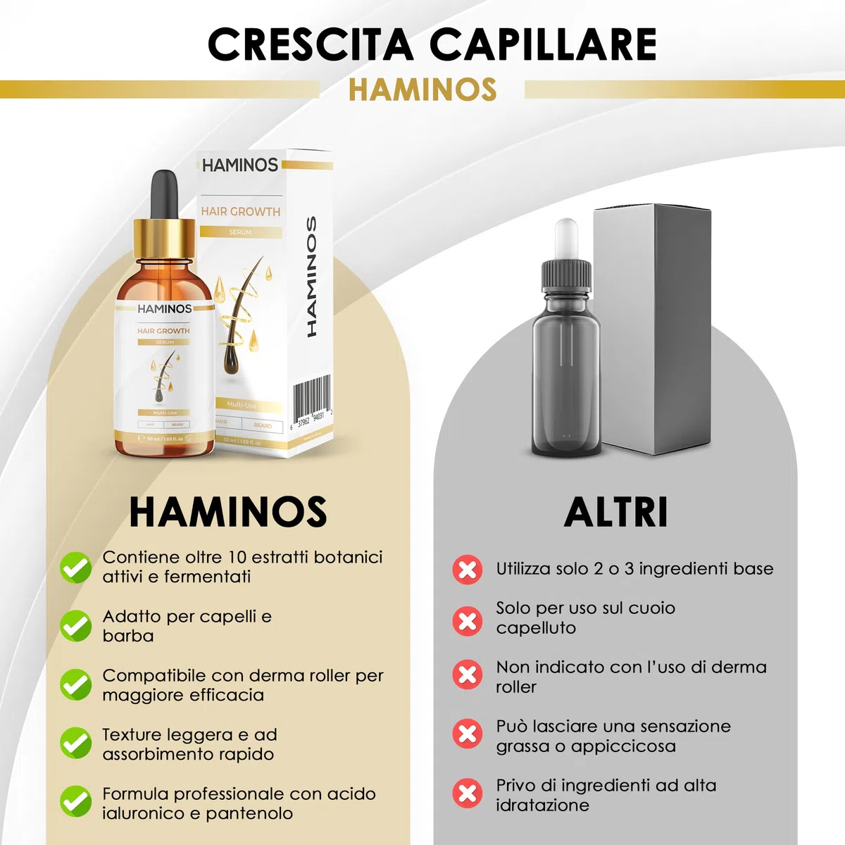 HAMINOS Siero Crescita Capelli con Rosmarino, Ginseng, Zenzero e Peptidi – Stimola e Rinforza – Anticaduta e Rivitalizzante - FORMULA UNICA (50 ml)