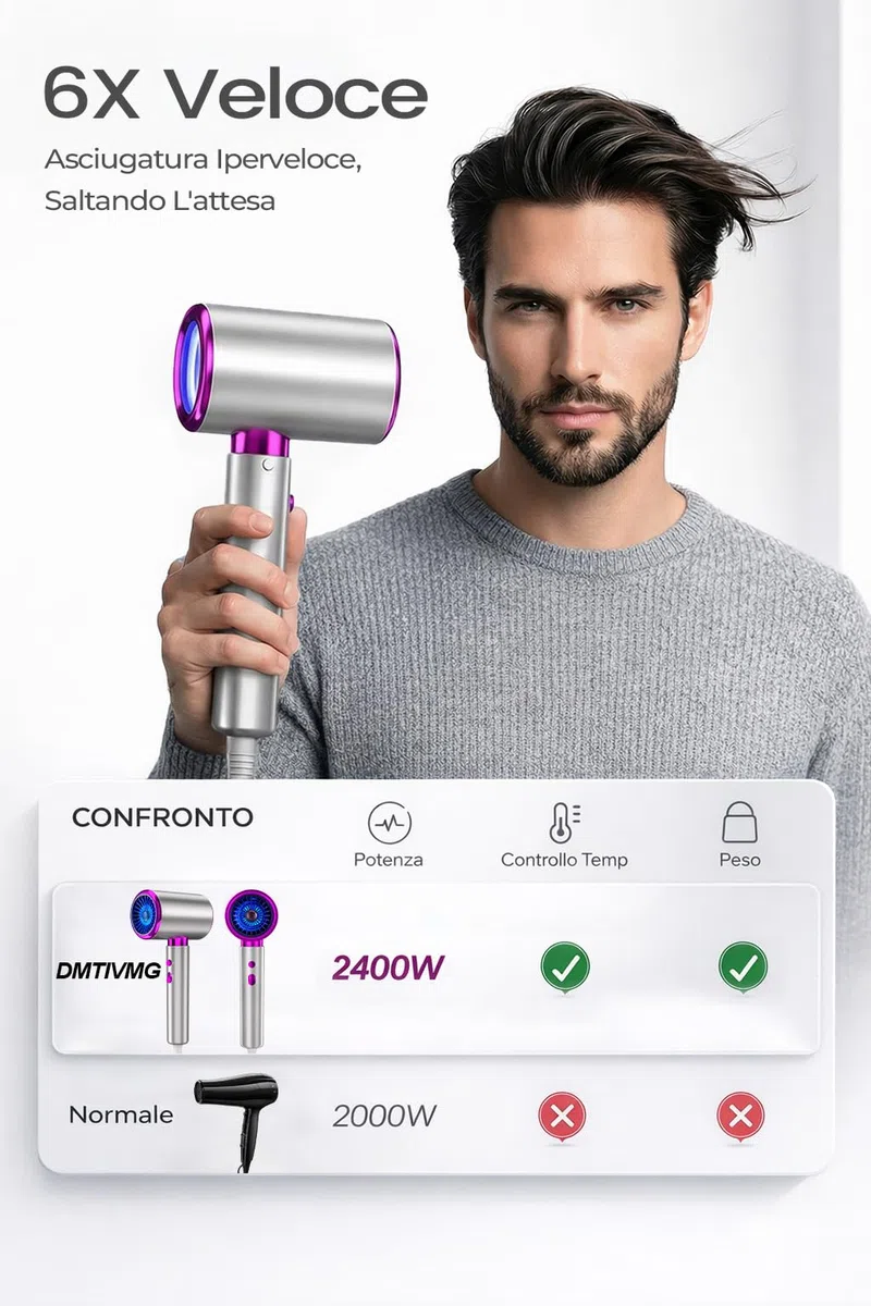 Phon Capelli Professionale Asciugacapelli Lonico 2400W AC Motore 3 Temperature/2 Velocità con Diffusore e Concentratori per Molte Acconciatur