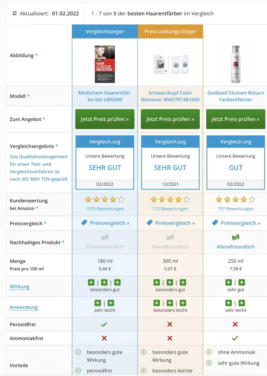 Max Strenght Hair Colour Remover Naturale Rimozione colore